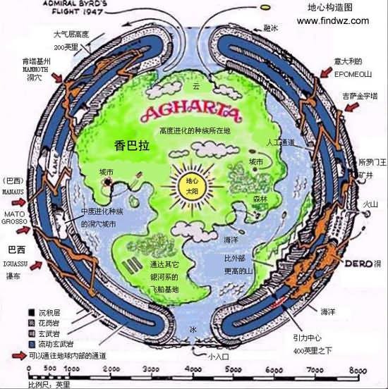 地球内部真的存在地内世界？地球内部精准图曝光